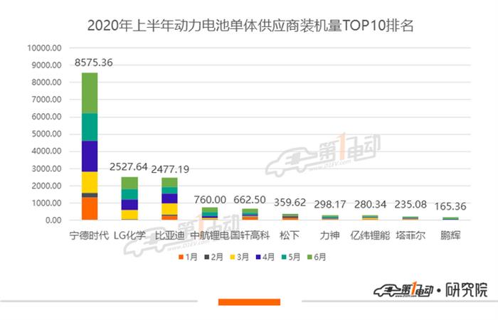 产量，比亚迪，宁德时代，电池，宁德时代,新能源汽车