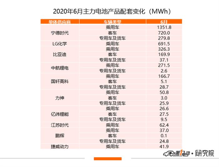 产量，比亚迪，宁德时代，电池，宁德时代,新能源汽车