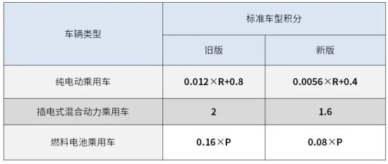 销量，新能源汽车,汽车销量