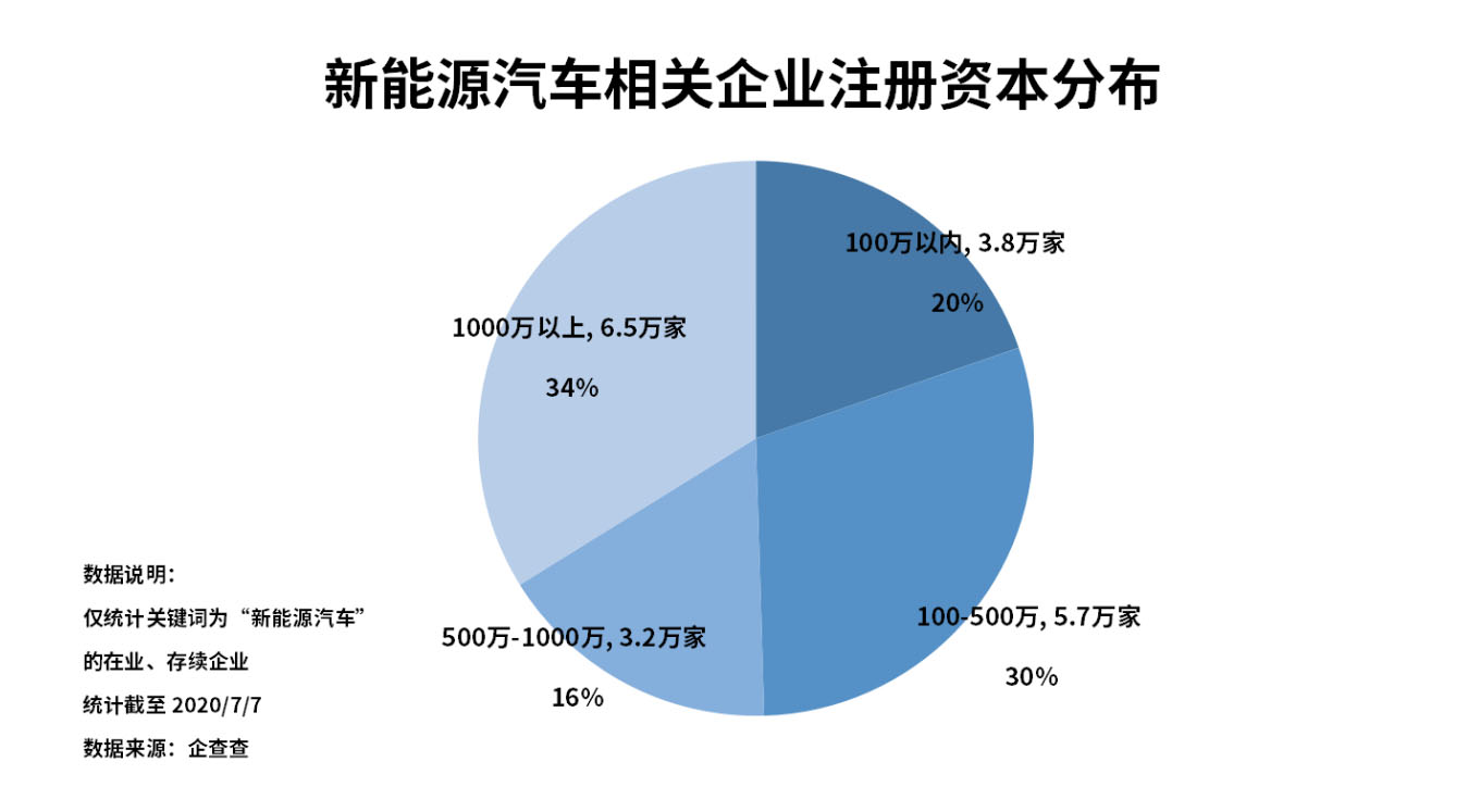 销量，政策，新能源汽车 新能源汽车企业 新能源企业