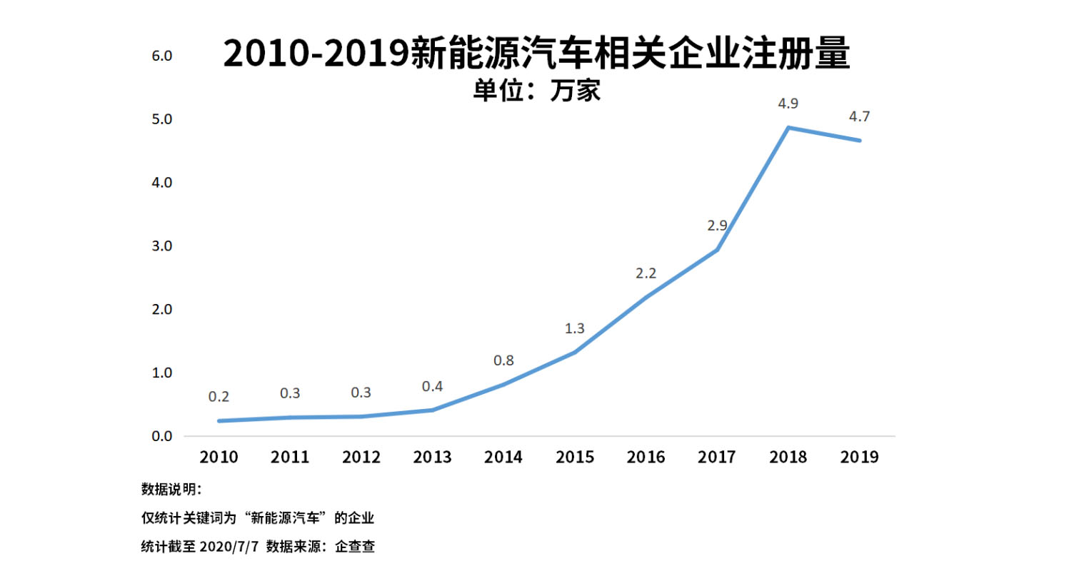 销量，政策，新能源汽车 新能源汽车企业 新能源企业