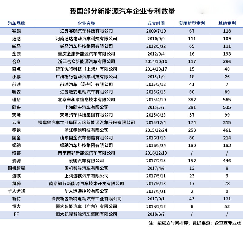 销量，政策，新能源汽车 新能源汽车企业 新能源企业