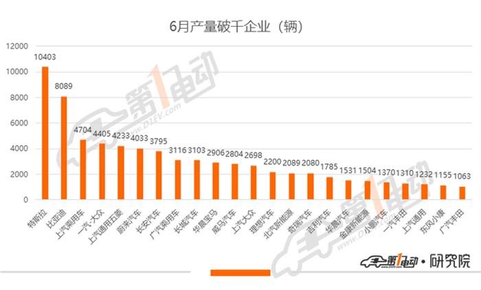 产量，销量，蔚来，特斯拉，蔚来,特斯拉,汽车销量,新能源汽车