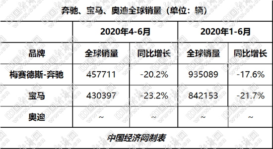销量，奔驰,汽车销量,新能源汽车