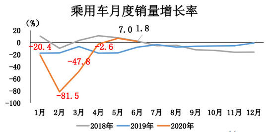 销量，特斯拉，特斯拉,6月汽车销量