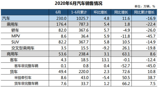 销量，特斯拉，特斯拉,6月汽车销量