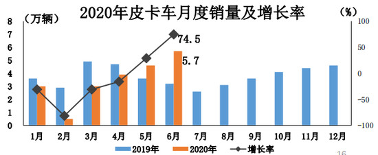 销量，特斯拉，特斯拉,6月汽车销量