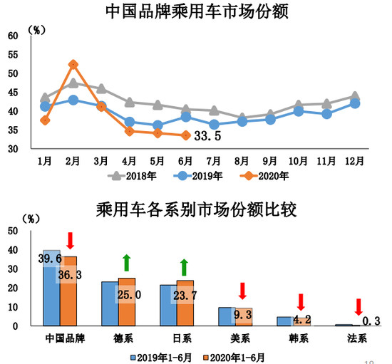 销量，特斯拉，特斯拉,6月汽车销量