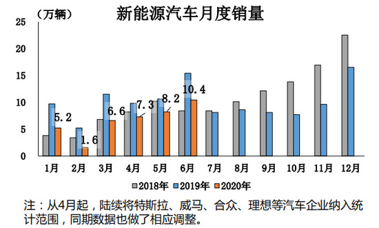 销量，特斯拉，特斯拉,6月汽车销量