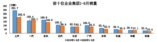 销量，特斯拉，特斯拉,6月汽车销量