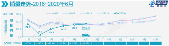 销量，汽车销量,新能源汽车