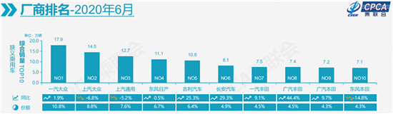销量，汽车销量,新能源汽车