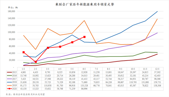特斯拉夺冠不稀奇 大盘持续低迷如何破解？