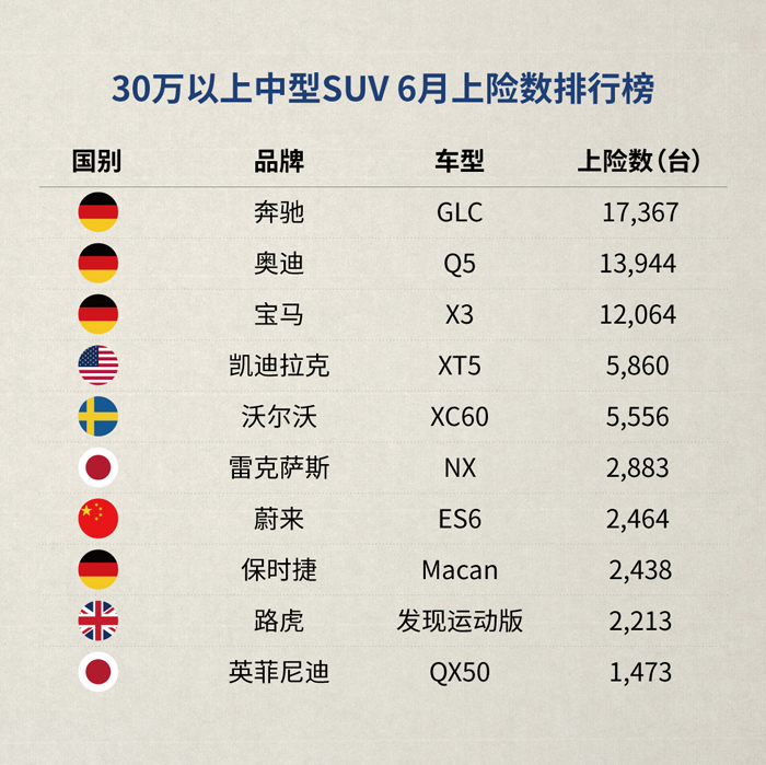 SUV，蔚来，蔚来ES6