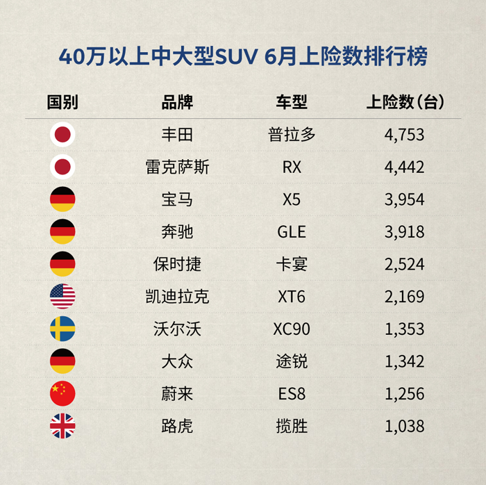 SUV，蔚来，蔚来ES6