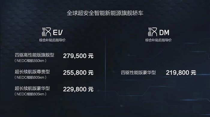 比亚迪，特斯拉，电池，华为，比亚迪,特斯拉,汽车销量,新能源汽车