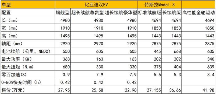 比亚迪，特斯拉，电池，华为，比亚迪,特斯拉,汽车销量,新能源汽车