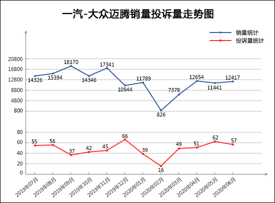 投诉，销量，君威，汽车投诉,6月汽车销量