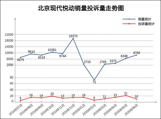 投诉，销量，君威，汽车投诉,6月汽车销量
