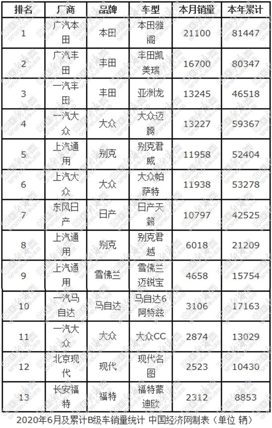 销量，SUV销量