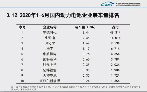 宁德时代，电池，宁德时代,特斯拉