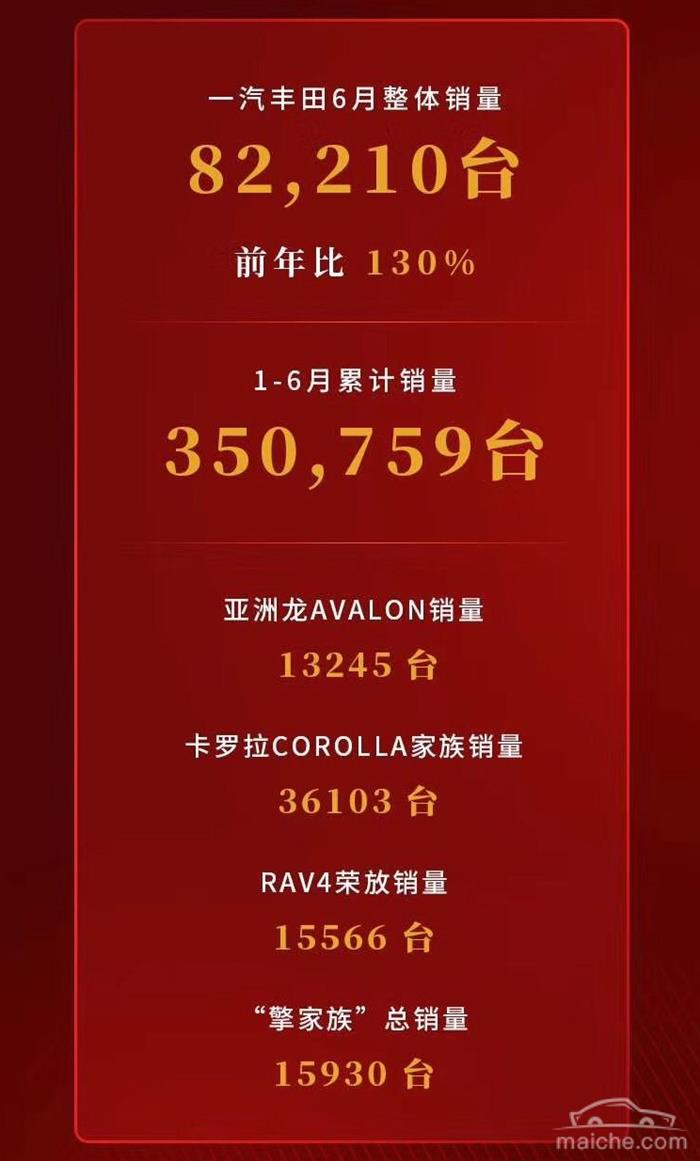 销量，卡罗拉，一汽丰田，卡罗拉,一汽丰田,6月汽车销量