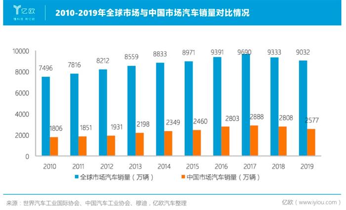 销量，长城汽车，魏建军，长城汽车,汽车销量,特斯拉