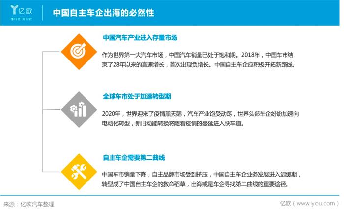 销量，长城汽车，魏建军，长城汽车,汽车销量,特斯拉