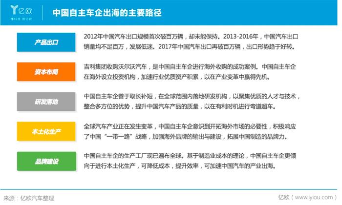 销量，长城汽车，魏建军，长城汽车,汽车销量,特斯拉