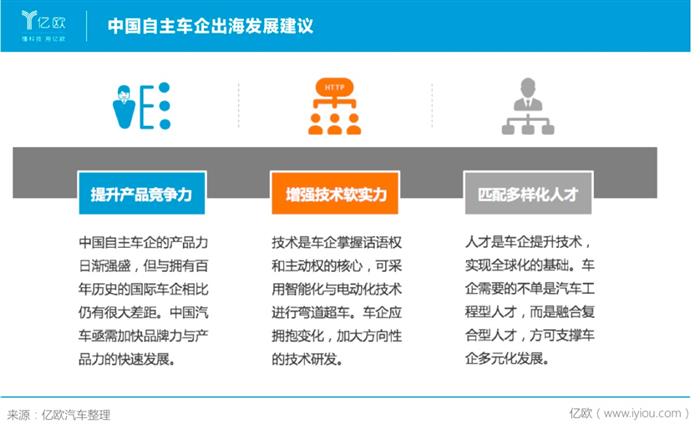 销量，长城汽车，魏建军，长城汽车,汽车销量,特斯拉