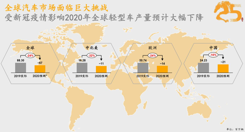 面对车市?；?大陆集团的应对之策