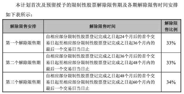 长安汽车，长安汽车,汽车销量