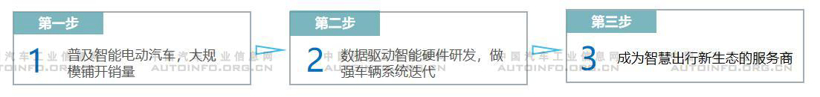 销量，蔚来，造车新势力