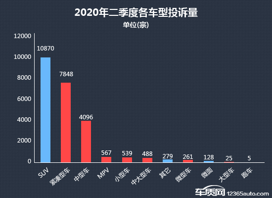 投诉，销量