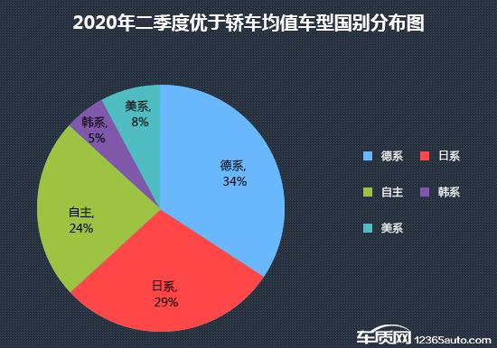 投诉，销量