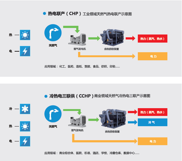 电池，新能源汽车
