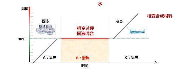 电池，新能源汽车