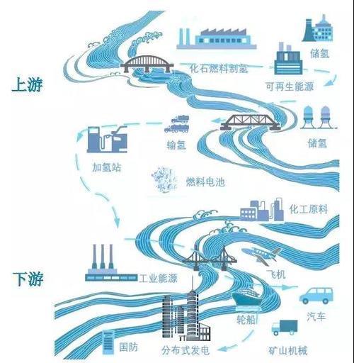 电池，新能源汽车