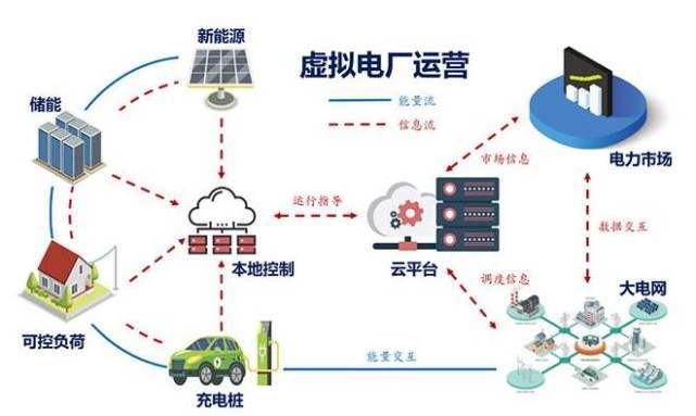 电池，新能源汽车