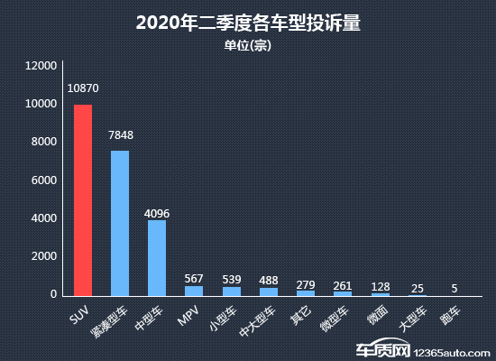 SUV，投诉，自主品牌，销量