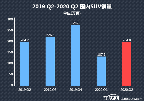 SUV，投诉，自主品牌，销量