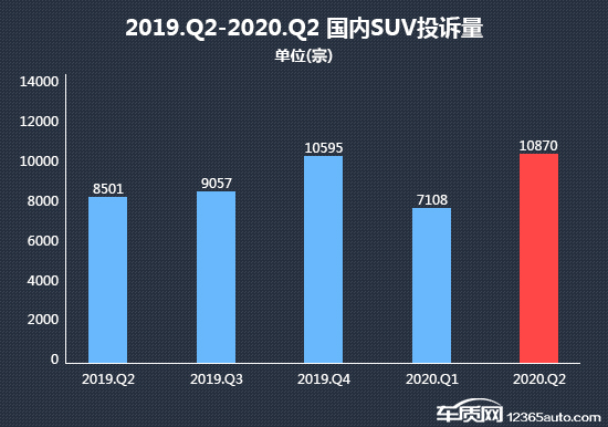 SUV，投诉，自主品牌，销量
