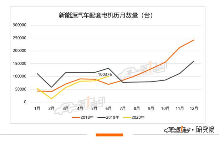 比亚迪，特斯拉，特斯拉,新能源汽车