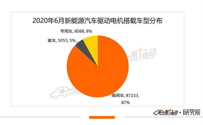 比亚迪，特斯拉，特斯拉,新能源汽车