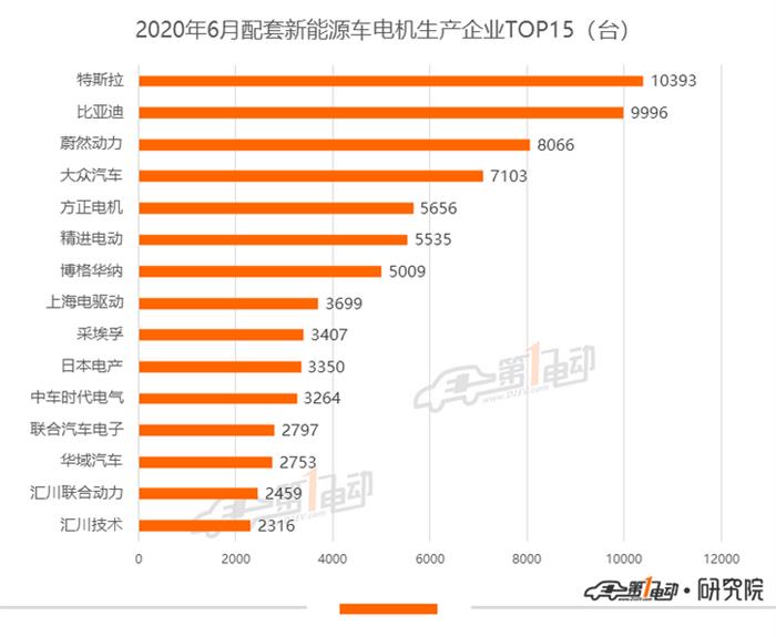 比亚迪，特斯拉，特斯拉,新能源汽车