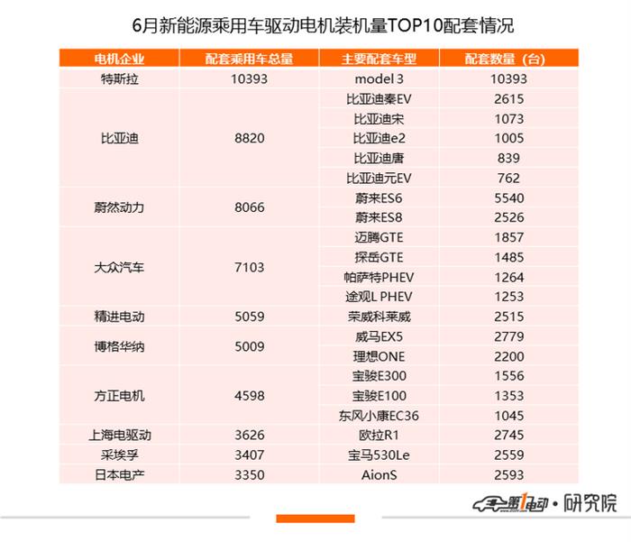 比亚迪，特斯拉，特斯拉,新能源汽车