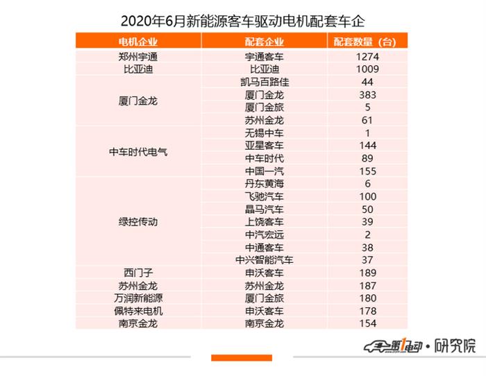 比亚迪，特斯拉，特斯拉,新能源汽车