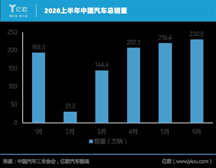 销量，疫情，几何,汽车销量,新能源汽车