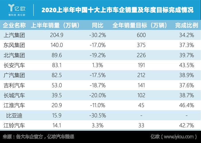 销量，疫情，几何,汽车销量,新能源汽车
