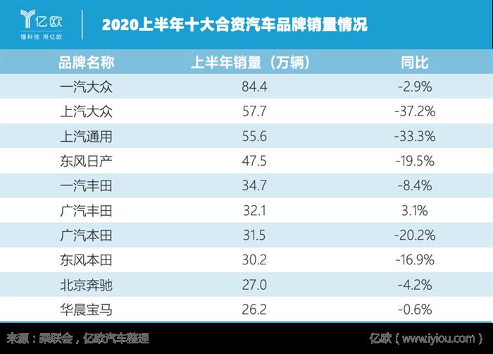 销量，疫情，几何,汽车销量,新能源汽车